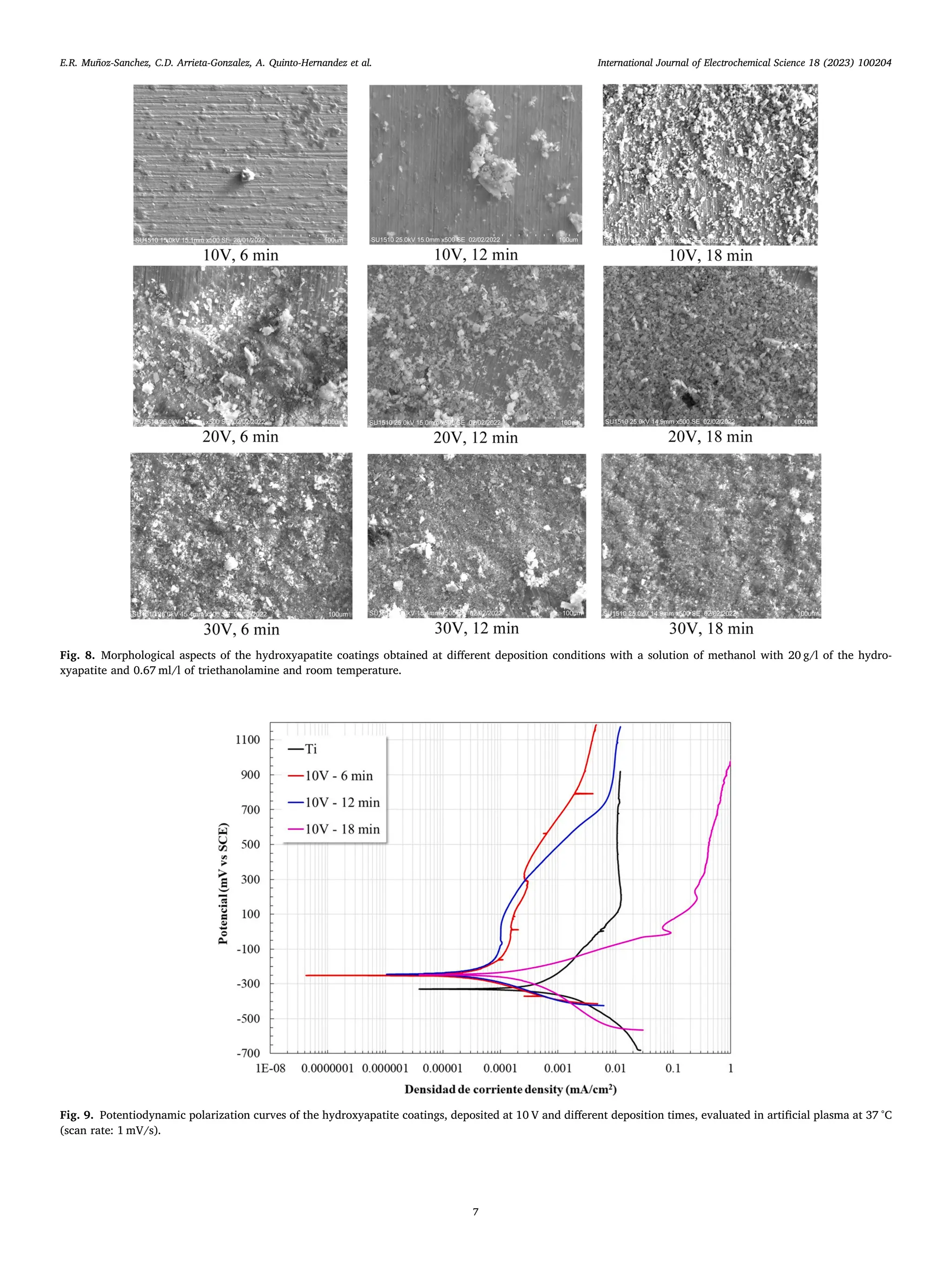 Synthesis of hydroxyapatite from eggshell and its electrochemical.pdf