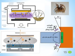 Synthesis of nano materials (20 May 2020) | PDF