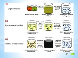 Synthesis of nano materials (20 May 2020) | PDF