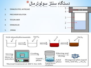 Synthesis of nano materials (20 May 2020) | PDF