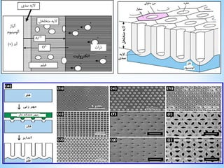 Synthesis of nano materials (20 May 2020) | PDF