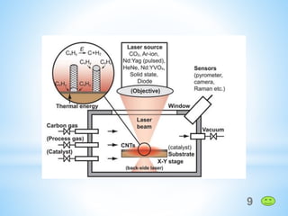 Synthesis of nano materials (20 May 2020) | PDF