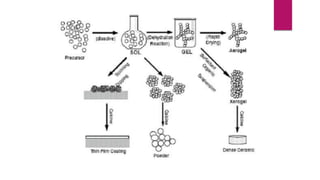 Synthesis of nanomaterials Lecture note.pdf