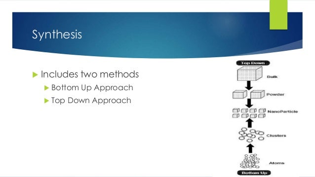Sythesis materials