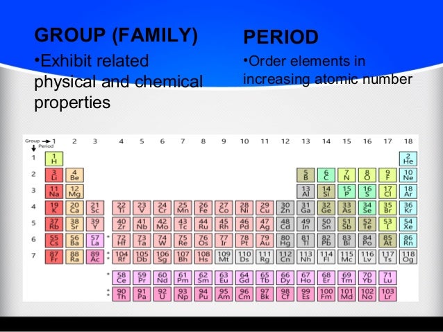 How many elements are man-made naturally occurring picture