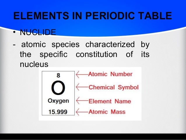 Synthesis medical definition image