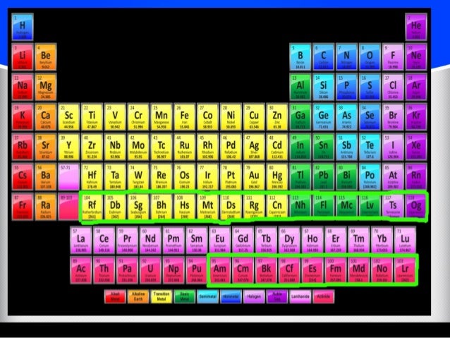 Man-made elements facts picture