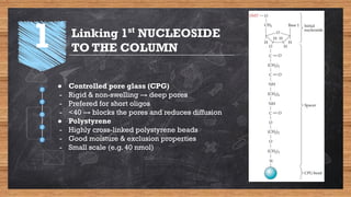 Synthesis of oligonucleotides by phosphoramidite method | PDF