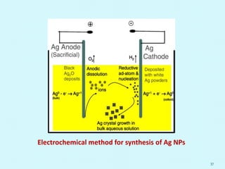 Electrochemical method for synthesis of Ag NPs
37
 