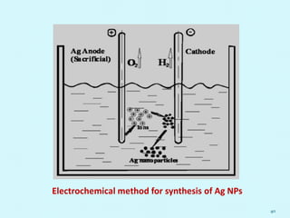40
Electrochemical method for synthesis of Ag NPs
 