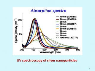 73
UV spectroscopy of silver nanoparticles
 