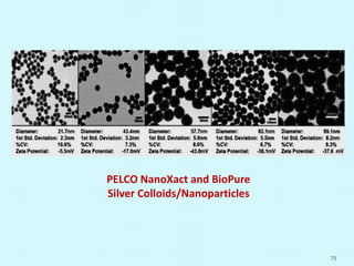 75
PELCO NanoXact and BioPure
Silver Colloids/Nanoparticles
 