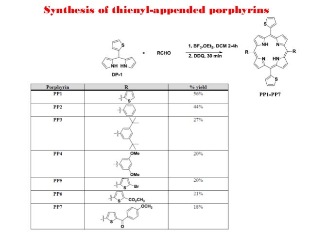 Synthesis of thienyl appended porphyrins for cancer