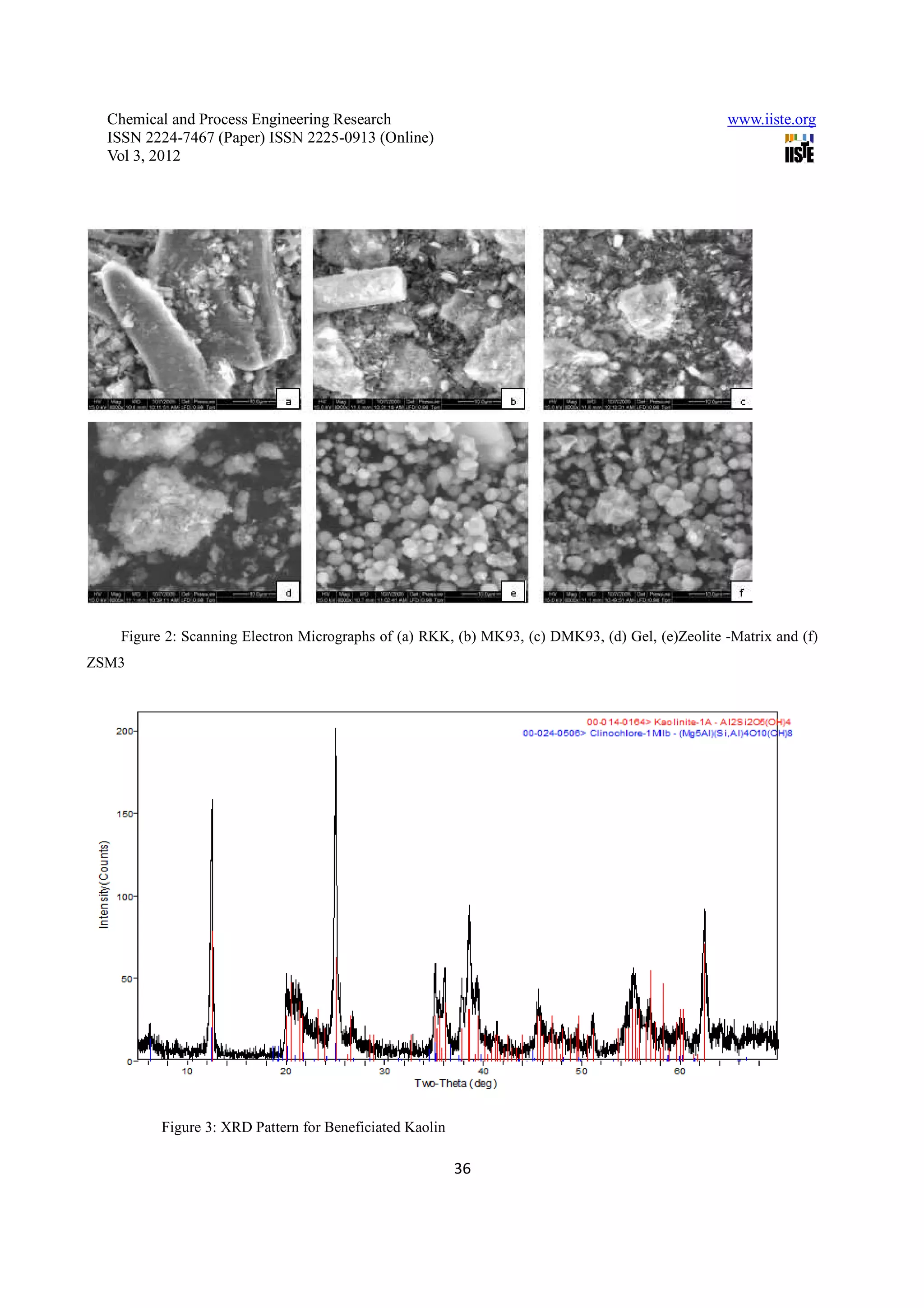 Synthesis of zeolite zsm3 from faujasite | PDF
