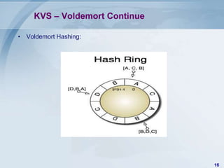 KVS – Voldemort Continue
• Voldemort Hashing:

16

 