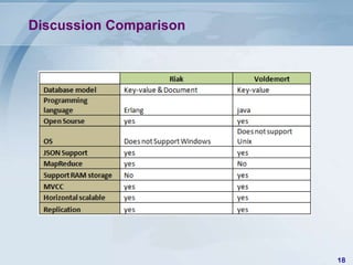 Discussion Comparison

18

 