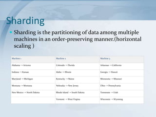 Sharding
 Sharding is the partitioning of data among multiple

machines in an order-preserving manner.(horizontal
scaling )
Machine 1

Machine 2

Machine 3

Alabama → Arizona

Colorado → Florida

Arkansas → California

Indiana → Kansas

Idaho → Illinois

Georgia → Hawaii

Maryland → Michigan

Kentucky → Maine

Minnesota → Missouri

Montana → Montana

Nebraska → New Jersey

Ohio → Pennsylvania

New Mexico → North Dakota

Rhode Island → South Dakota

Tennessee → Utah

Vermont → West Virgina

Wisconsin → Wyoming

 