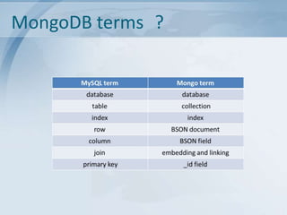 MongoDB terms ?

 