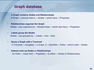 Graph database
•

A Graph contains Nodes and Relationships
A Graph —records data in→ Nodes —which have→ Properties

•

Relationships organize the Graph
Nodes —are organized by→ Relationships —which also have→ Properties

•

Labels group the Nodes
Nodes —are grouped by→ Labels —into→ Sets

•

Query a Graph with a Traversal
A Traversal —navigates→ a Graph; it —identifies→ Paths —which order→ Nodes

•

Indexes look-up Nodes or Relationships
An Index —maps from→ Properties —to either→ Nodes or Relationships

52

 