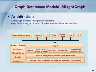Graph Databases Models- AllegroGraph

• Architecture
•
•

AllegroGraph provides a REST protocol architecture
AllegroGraph is designed to store RDF triples, a standard format for Linked Data

58

 
