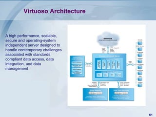 Virtuoso Architecture

A high performance, scalable,
secure and operating-system
independent server designed to
handle contemporary challenges
associated with standards
compliant data access, data
integration, and data
management

61

 