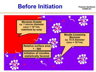 Polymer Synthesis
CHEM 421
Before Initiation
I
I
I
I
I
I
I I
I
M
M
M
M
M
M
M
M
M M
MM
M
M
M
M
M
M
M
Monomer Droplet
ca. 1 micron diameter
conc = 1011
/mL
stabilized by soap
Micelle Containing
Monomer
ca. 75 Å diameter
conc = 1018
/mL
Relative surface area
1 : 560
Initiation of micelles
statistically favored
 