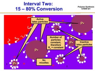 Polymer Synthesis
CHEM 421
Interval Two:
15 – 80% Conversion
I
I
I
I
I • I
I
M
M
M
M
M
M
MM
M
PP••
PP•• I •
I
M
M
PP••
Inactive
latex particles
Inactive
latex particles
Inactive
latex particles
Active
latex particles
Active
latex particles
I •
I
M
PP••
Active
latex particles
No
micelles
Number of
particles
constant,
therefore
Rp = constant
 