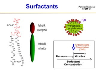 Polymer Synthesis
CHEM 421
Surfactants
H2O
Hydrophobic /
Lipophilic core
Surfactant
Concentration
Unimers Micelles
Critical Micelle
Concentration
(CMC)
 