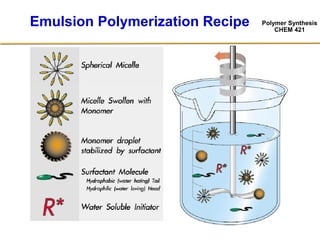 Polymer Synthesis
CHEM 421
Emulsion Polymerization Recipe
 