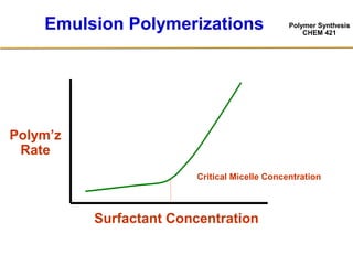 Polymer Synthesis
CHEM 421
Emulsion Polymerizations
Polym’z
Rate
Surfactant Concentration
Critical Micelle Concentration
 