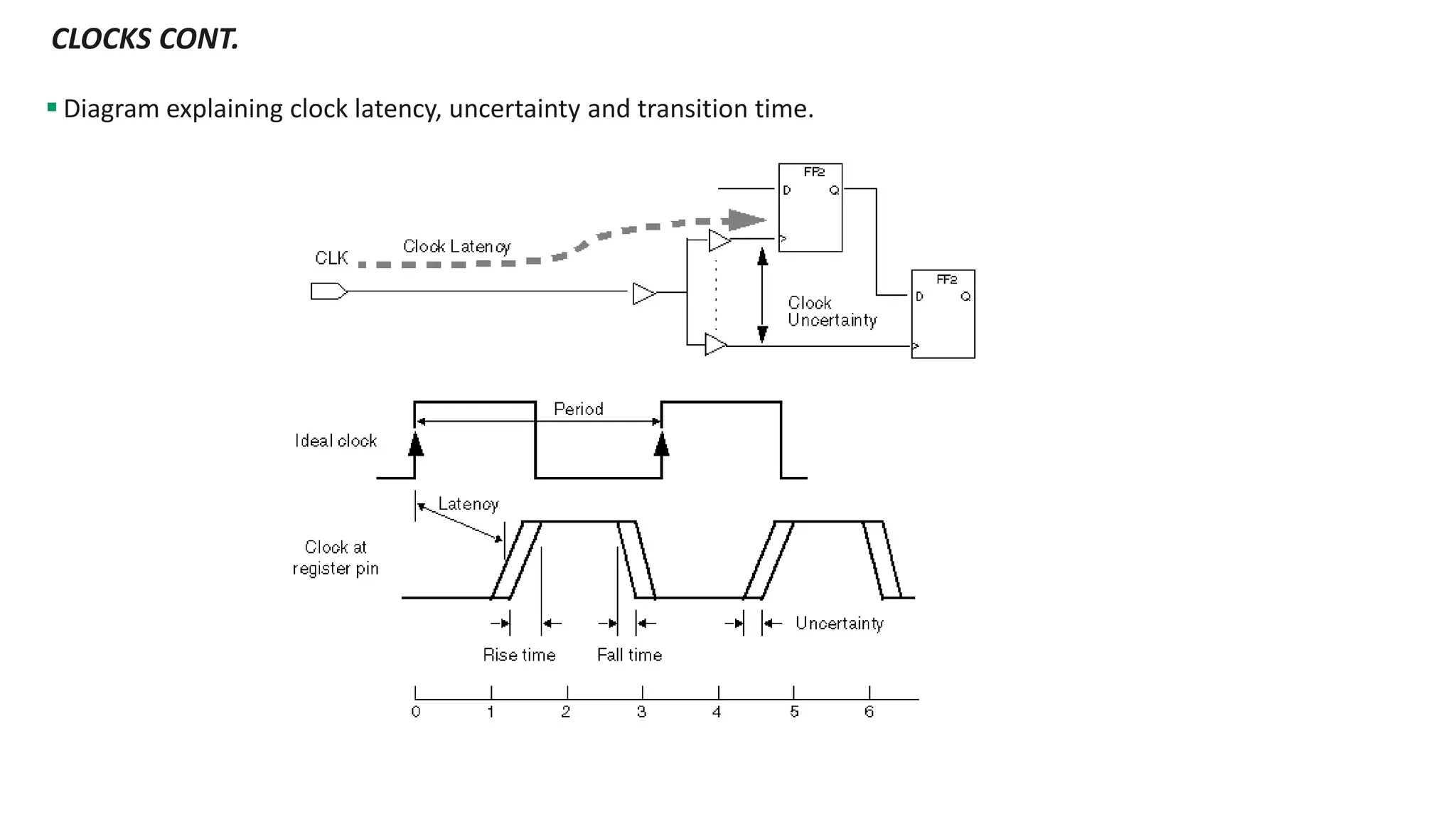 Synthesis and Optimization in Vlsi design | PDF