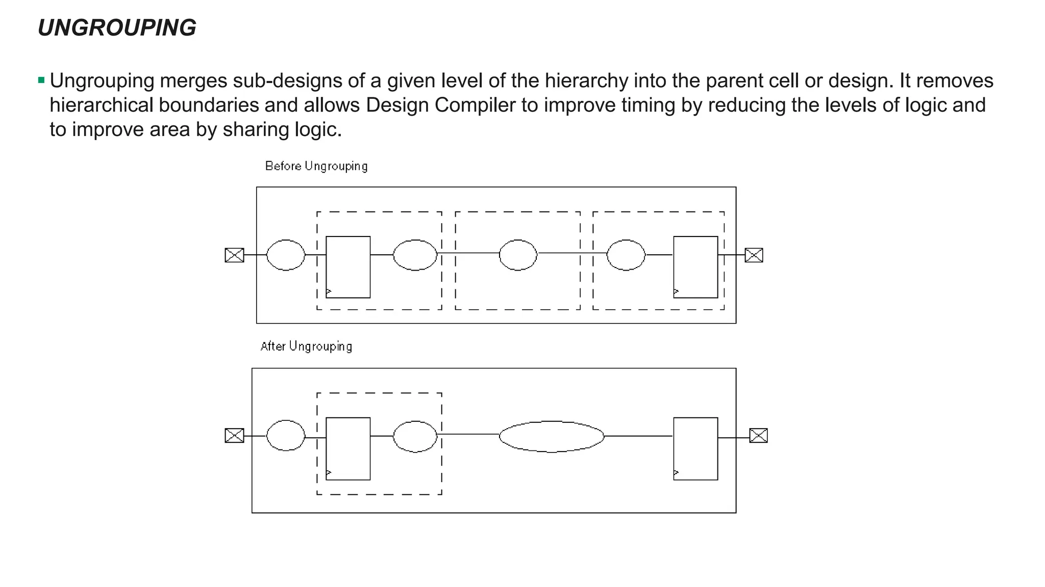 Synthesis and Optimization in Vlsi design | PDF