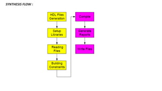 Synthesis and Optimization in Vlsi design | PDF