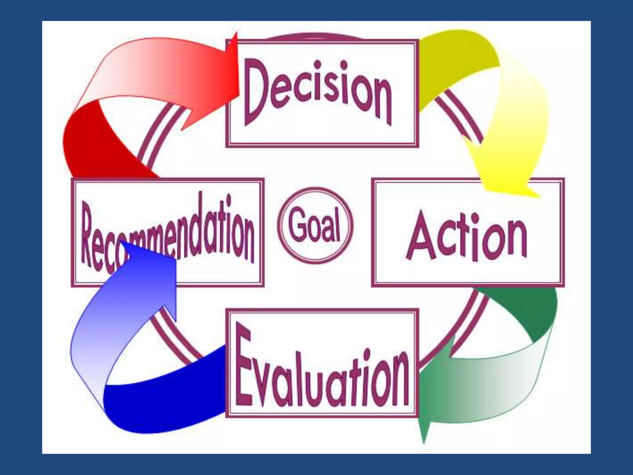 Synthesis presentation