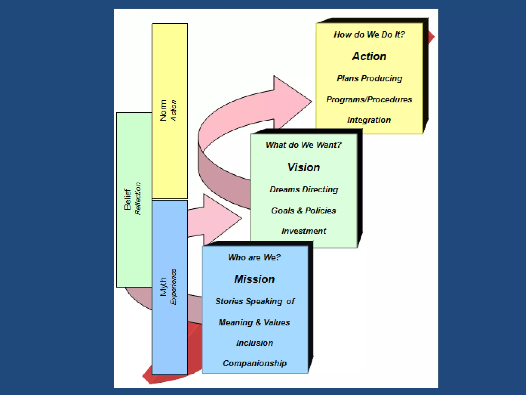 Synthesis presentation