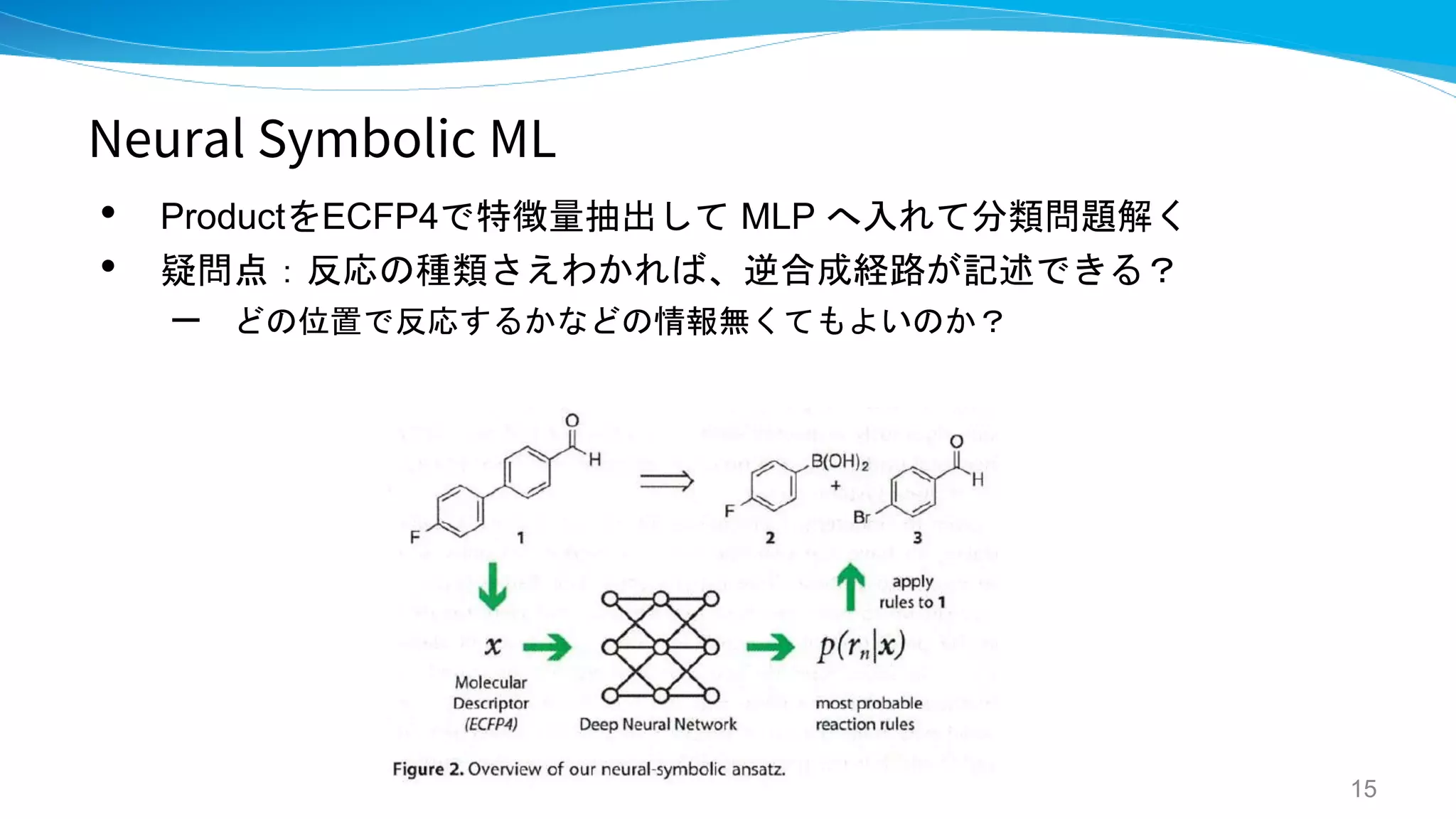 Neural Symbolic ML
• ProductをECFP4で特徴量抽出して MLP へ入れて分類問題解く
• 疑問点：反応の種類さえわかれば、逆合成経路が記述できる？
– どの位置で反応するかなどの情報無くてもよいのか？
15
 