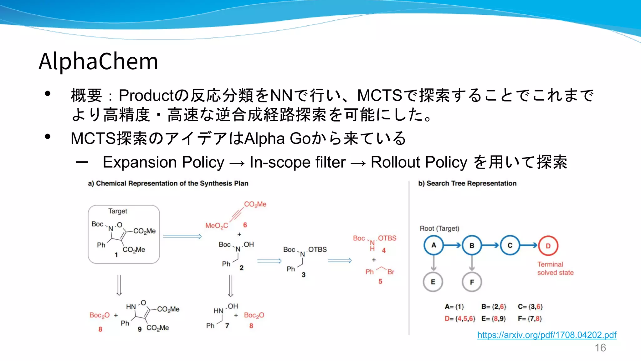 AlphaChem
• 概要：Productの反応分類をNNで行い、MCTSで探索することでこれまで
より高精度・高速な逆合成経路探索を可能にした。
• MCTS探索のアイデアはAlpha Goから来ている
– Expansion Policy → In-scope filter → Rollout Policy を用いて探索
16
https://arxiv.org/pdf/1708.04202.pdf
 