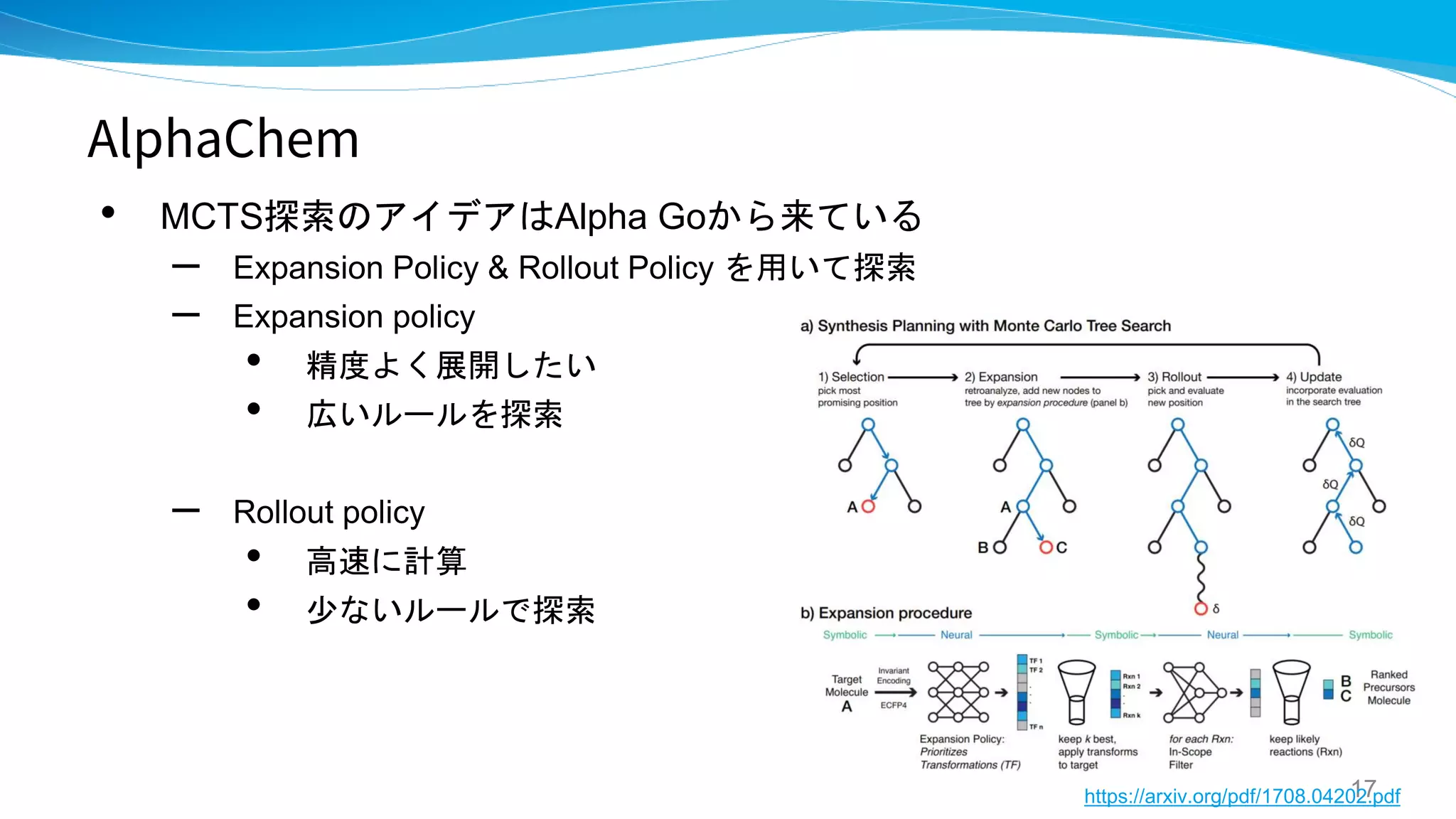 AlphaChem
• MCTS探索のアイデアはAlpha Goから来ている
– Expansion Policy & Rollout Policy を用いて探索
– Expansion policy
• 精度よく展開したい
• 広いルールを探索
– Rollout policy
• 高速に計算
• 少ないルールで探索
17https://arxiv.org/pdf/1708.04202.pdf
 