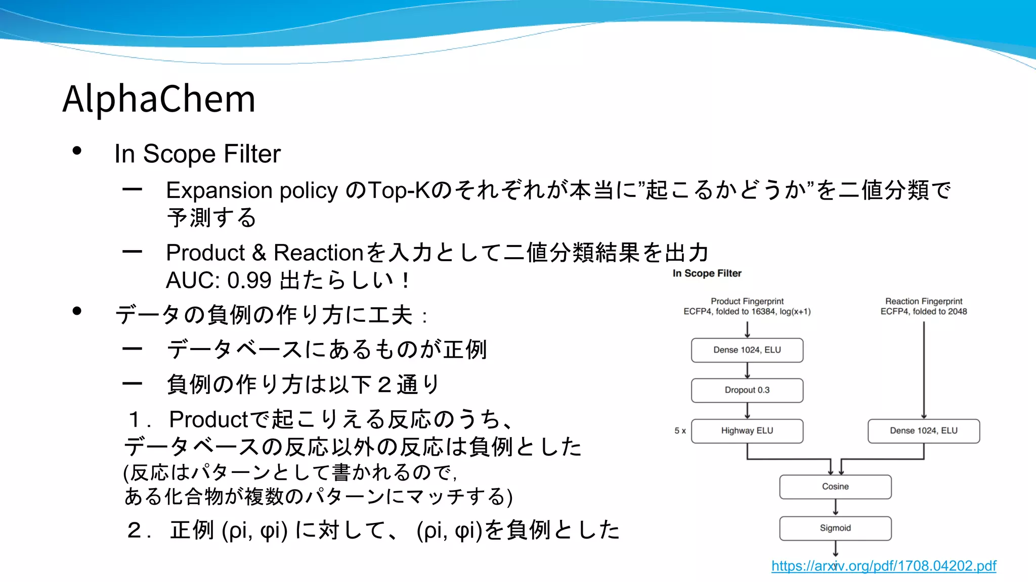 AlphaChem
• In Scope Filter
– Expansion policy のTop-Kのそれぞれが本当に”起こるかどうか”を二値分類で
予測する
– Product & Reactionを入力として二値分類結果を出力
AUC: 0.99 出たらしい！
• データの負例の作り方に工夫：
– データベースにあるものが正例
– 負例の作り方は以下２通り
１．Productで起こりえる反応のうち、
データベースの反応以外の反応は負例とした
(反応はパターンとして書かれるので，
ある化合物が複数のパターンにマッチする)
２．正例 (ρi, φi) に対して、 (ρi, φi)を負例とした
19https://arxiv.org/pdf/1708.04202.pdf
 