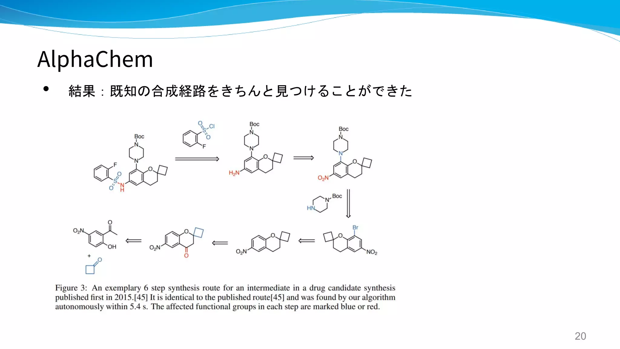 AlphaChem
• 結果：既知の合成経路をきちんと見つけることができた
20
 