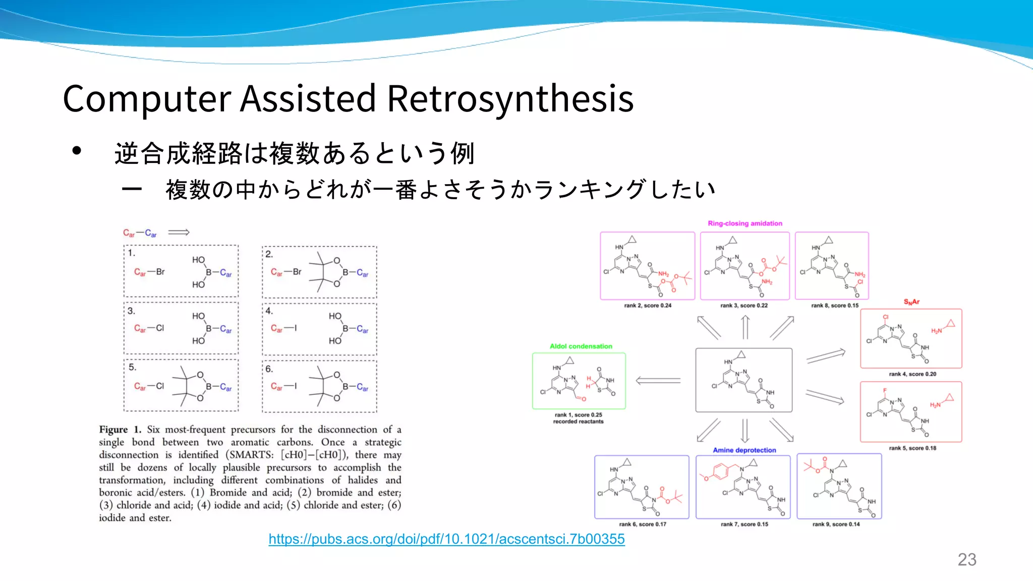 Computer Assisted Retrosynthesis
• 逆合成経路は複数あるという例
– 複数の中からどれが一番よさそうかランキングしたい
23
https://pubs.acs.org/doi/pdf/10.1021/acscentsci.7b00355
 