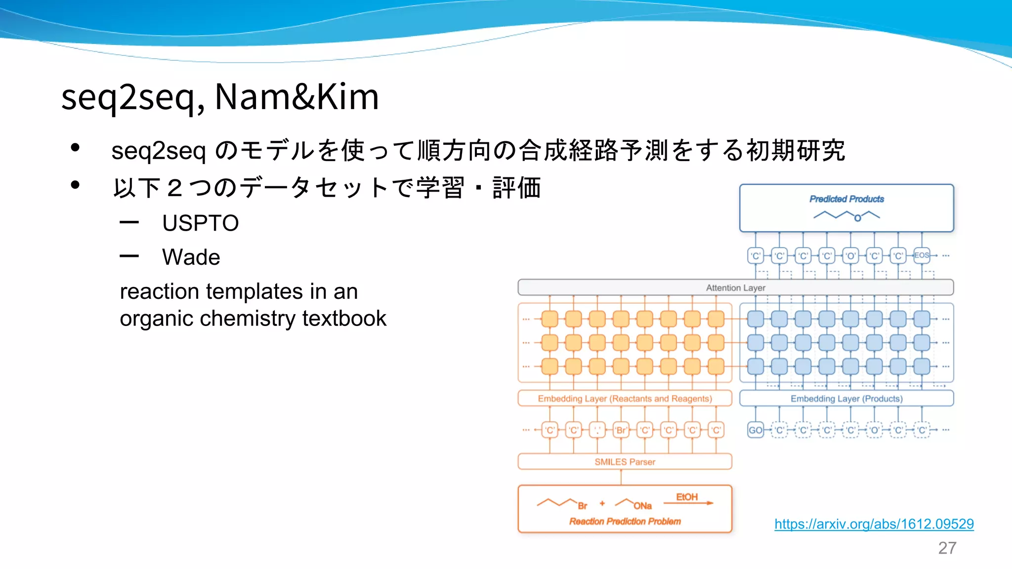 seq2seq, Nam&Kim
• seq2seq のモデルを使って順方向の合成経路予測をする初期研究
• 以下２つのデータセットで学習・評価
– USPTO
– Wade
reaction templates in an
organic chemistry textbook
27
https://arxiv.org/abs/1612.09529
 