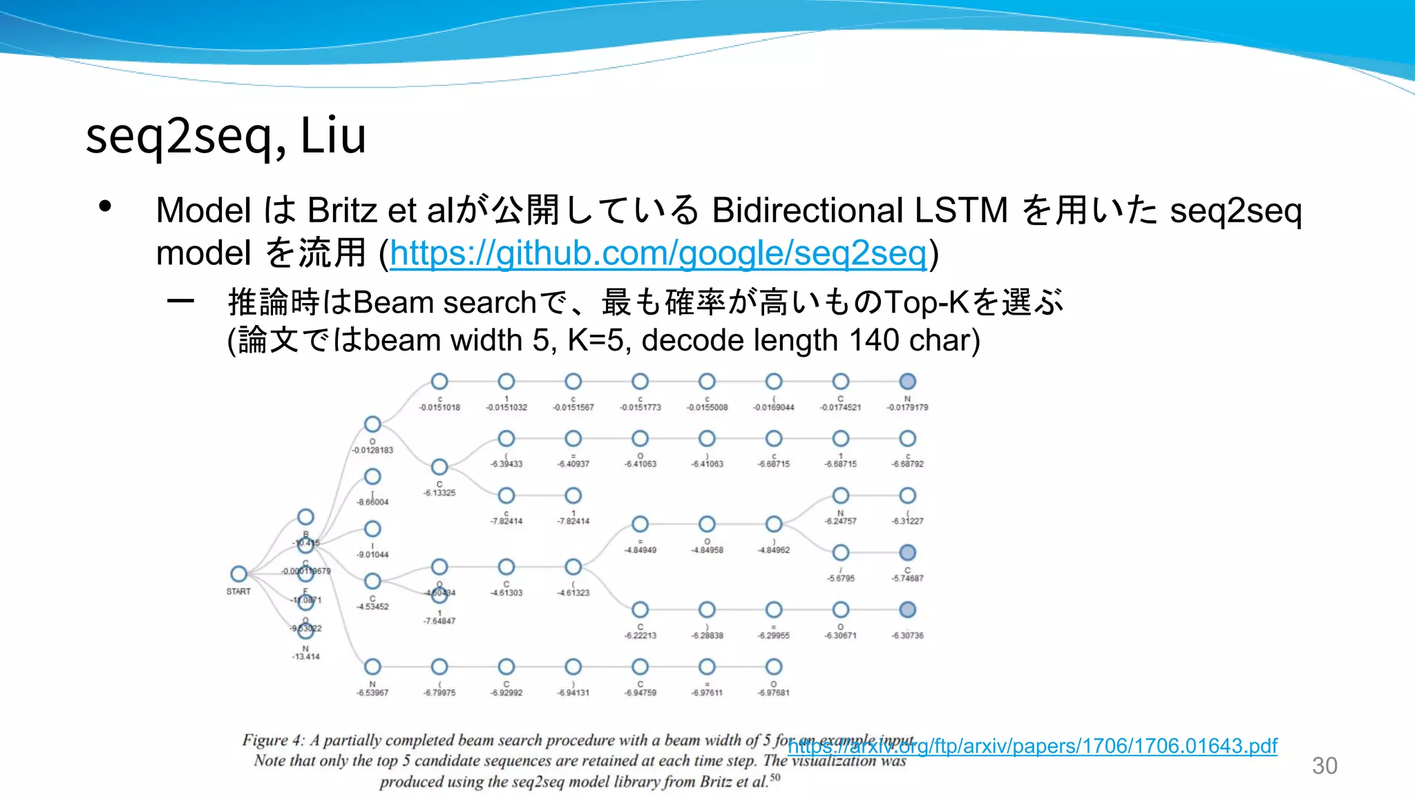 seq2seq, Liu
• Model は Britz et alが公開している Bidirectional LSTM を用いた seq2seq
model を流用 (https://github.com/google/seq2seq)
– 推論時はBeam searchで、最も確率が高いものTop-Kを選ぶ
(論文ではbeam width 5, K=5, decode length 140 char)
30
https://arxiv.org/ftp/arxiv/papers/1706/1706.01643.pdf
 