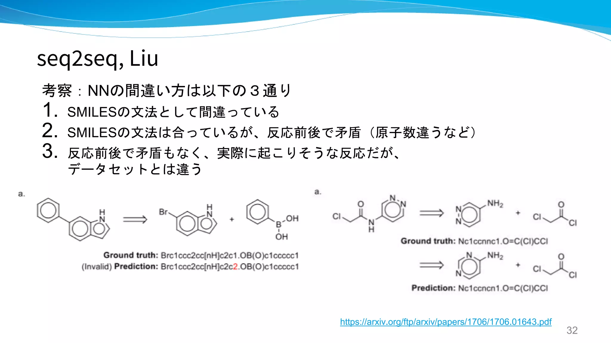 seq2seq, Liu
考察：NNの間違い方は以下の３通り
1. SMILESの文法として間違っている
2. SMILESの文法は合っているが、反応前後で矛盾（原子数違うなど）
3. 反応前後で矛盾もなく、実際に起こりそうな反応だが、
データセットとは違う
32
https://arxiv.org/ftp/arxiv/papers/1706/1706.01643.pdf
 