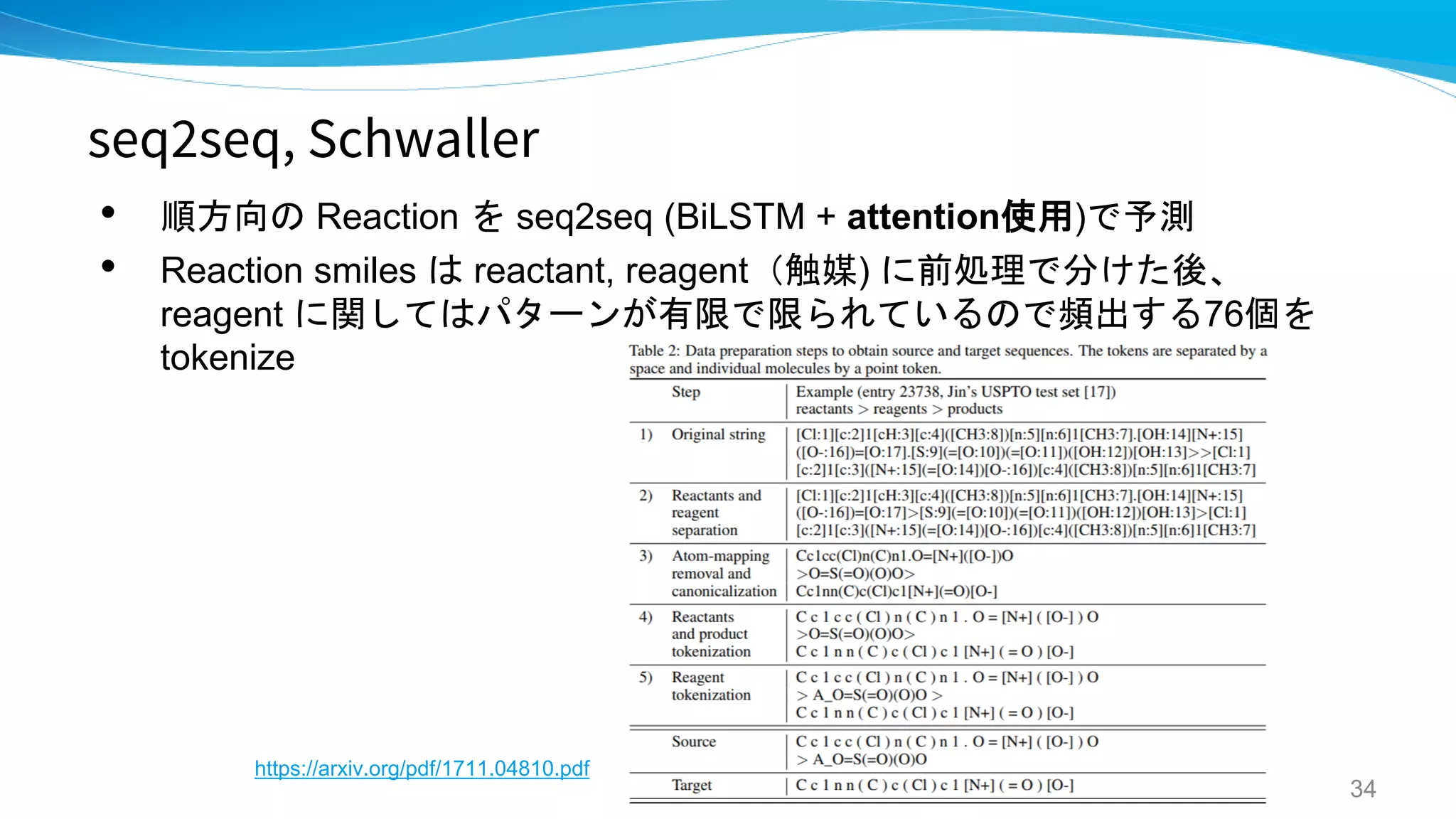 seq2seq, Schwaller
• 順方向の Reaction を seq2seq (BiLSTM + attention使用)で予測
• Reaction smiles は reactant, reagent（触媒) に前処理で分けた後、
reagent に関してはパターンが有限で限られているので頻出する76個を
tokenize
34
https://arxiv.org/pdf/1711.04810.pdf
 