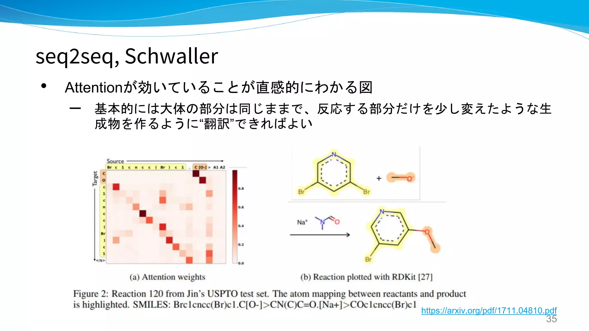 seq2seq, Schwaller
• Attentionが効いていることが直感的にわかる図
– 基本的には大体の部分は同じままで、反応する部分だけを少し変えたような生
成物を作るように“翻訳”できればよい
35
https://arxiv.org/pdf/1711.04810.pdf
 