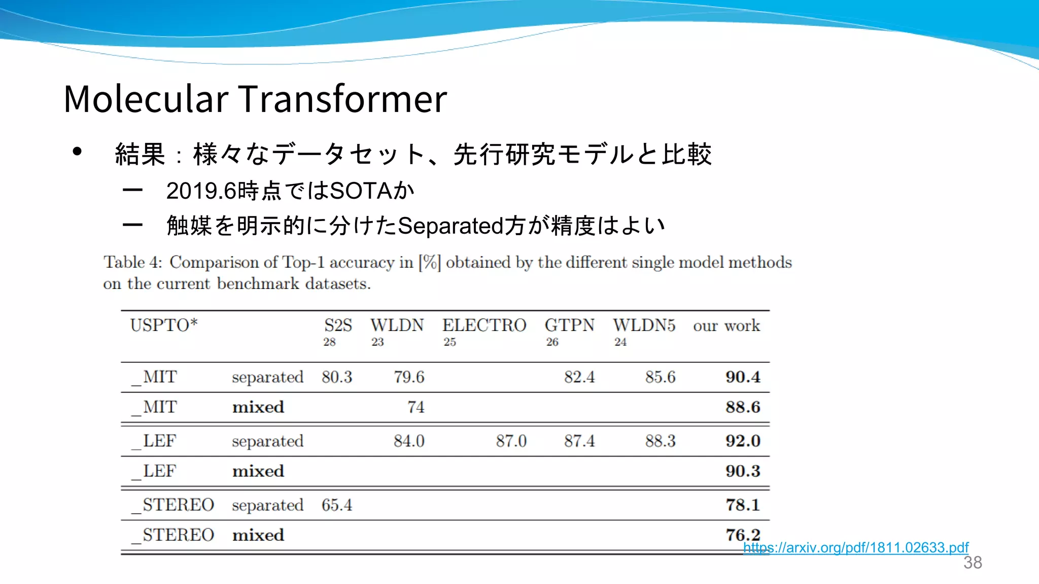 Molecular Transformer
• 結果：様々なデータセット、先行研究モデルと比較
– 2019.6時点ではSOTAか
– 触媒を明示的に分けたSeparated方が精度はよい
38
https://arxiv.org/pdf/1811.02633.pdf
 
