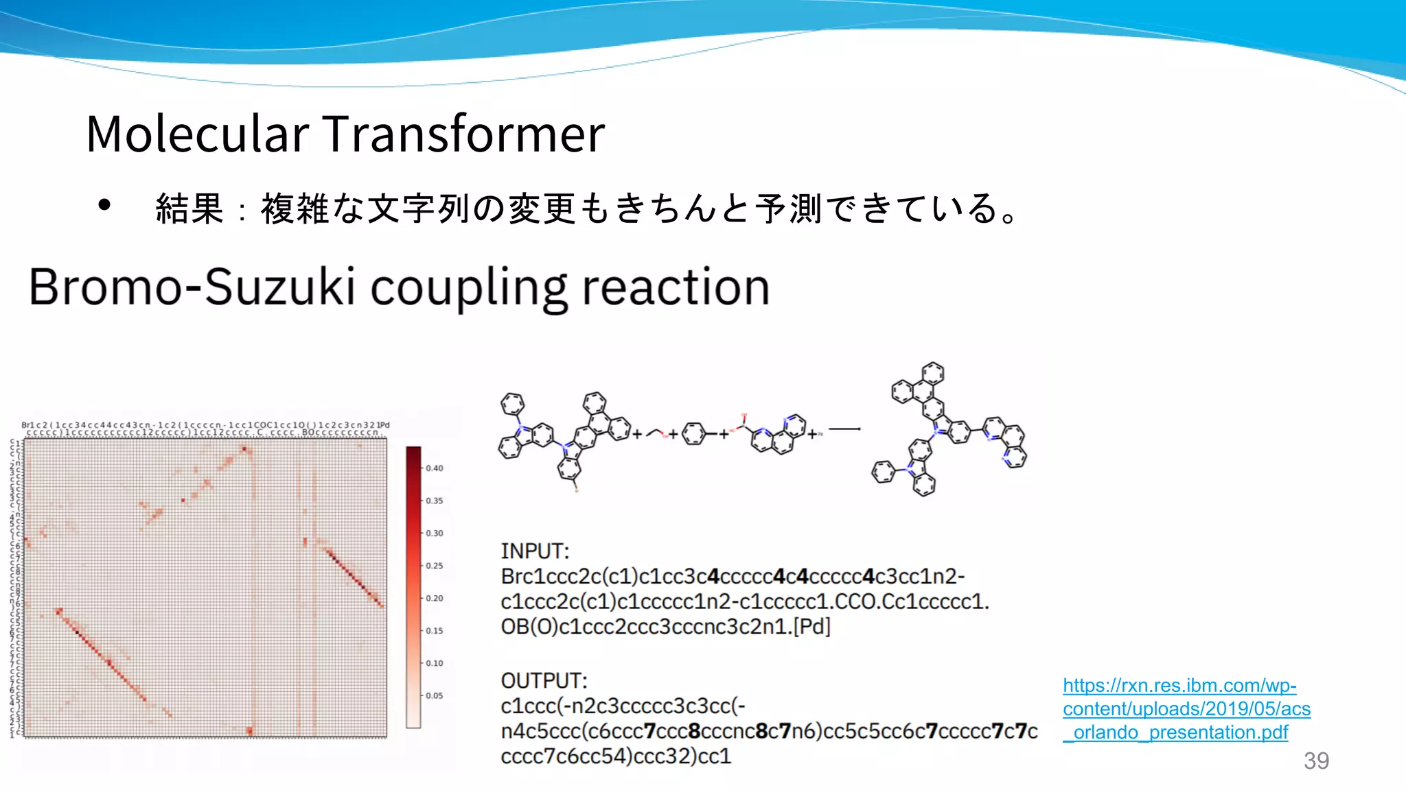 Molecular Transformer
• 結果：複雑な文字列の変更もきちんと予測できている。
39
https://rxn.res.ibm.com/wp-
content/uploads/2019/05/acs
_orlando_presentation.pdf
 