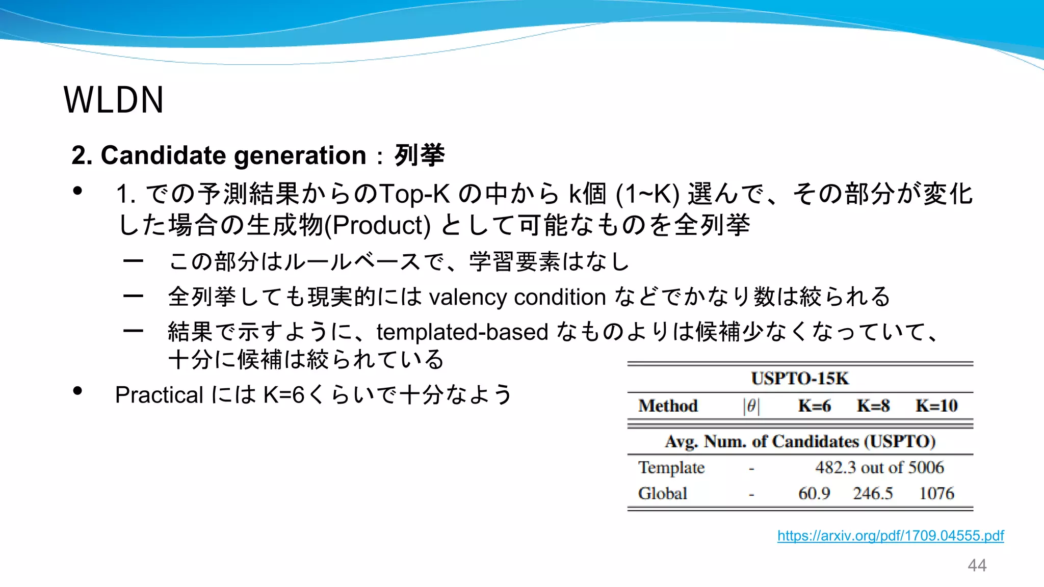 WLDN
2. Candidate generation：列挙
• 1. での予測結果からのTop-K の中から k個 (1~K) 選んで、その部分が変化
した場合の生成物(Product) として可能なものを全列挙
– この部分はルールベースで、学習要素はなし
– 全列挙しても現実的には valency condition などでかなり数は絞られる
– 結果で示すように、templated-based なものよりは候補少なくなっていて、
十分に候補は絞られている
• Practical には K=6くらいで十分なよう
44
https://arxiv.org/pdf/1709.04555.pdf
 