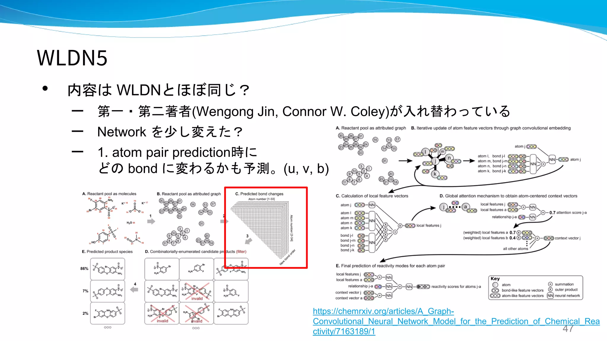 WLDN5
• 内容は WLDNとほぼ同じ？
– 第一・第二著者(Wengong Jin, Connor W. Coley)が入れ替わっている
– Network を少し変えた？
– 1. atom pair prediction時に
どの bond に変わるかも予測。(u, v, b)
47
https://chemrxiv.org/articles/A_Graph-
Convolutional_Neural_Network_Model_for_the_Prediction_of_Chemical_Rea
ctivity/7163189/1
 